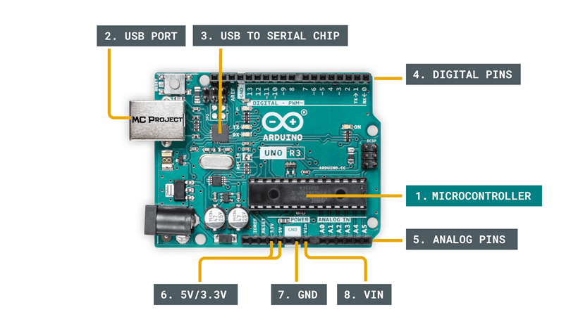 Project Arduino Mengukur 4 Jarak dengan Ultrasonik