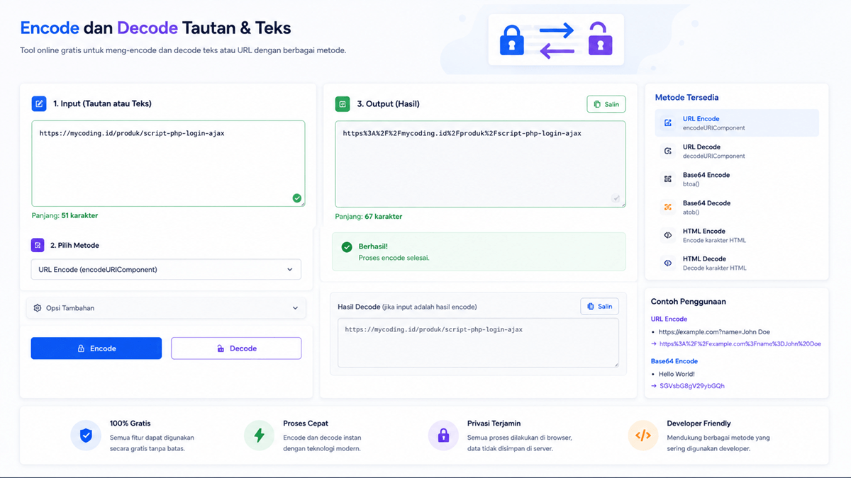 Web Tool Encode dan Decode Tautan dan Teks